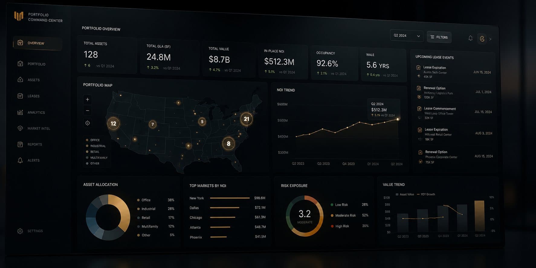 A private portfolio command center: asset, lease, and NOI analytics rendered in a dark dashboard